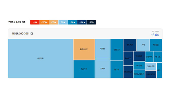 Screenshot image of Visualization tool.