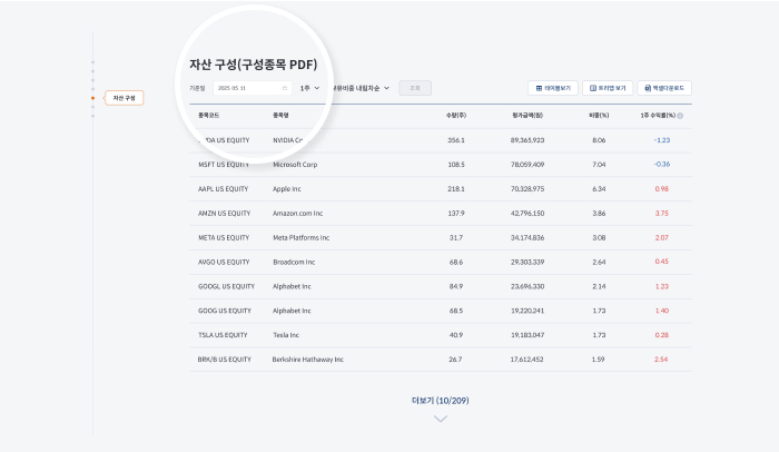 구성종목(PDF) 스크린샷 이미지