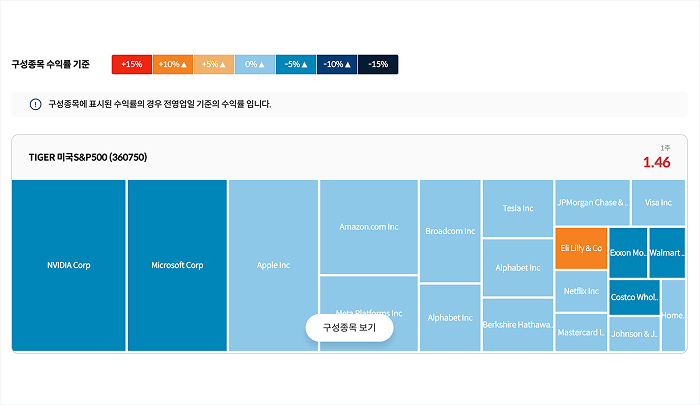 시각화 툴 스크린샷 이미지