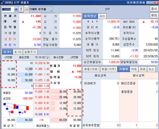 ETF LP호가제시의 HTS 캡쳐이미지